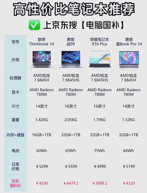 前十养眼笔记本电脑排名前十的笔记本电脑