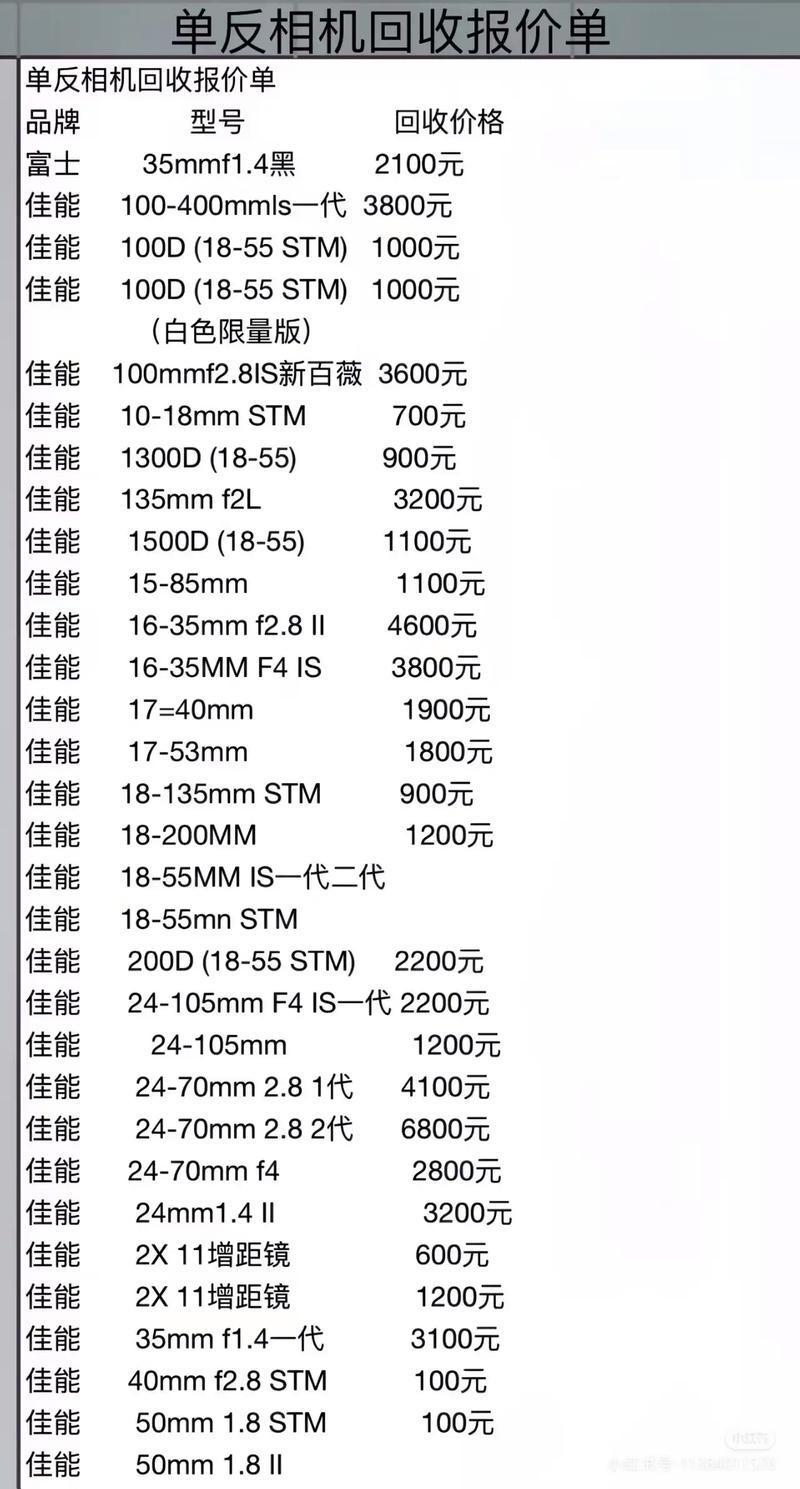 尼康P510怎么样?谁说一下?