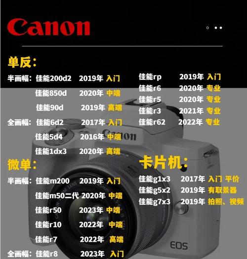 尼康p510和佳能sx50哪个好?原因是?求高手分析两个的性能优缺点?_百度...