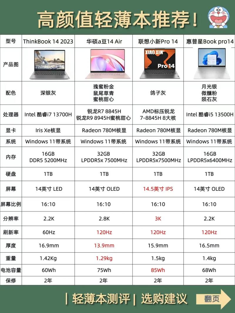 轻薄本性价比排名2021是什么?