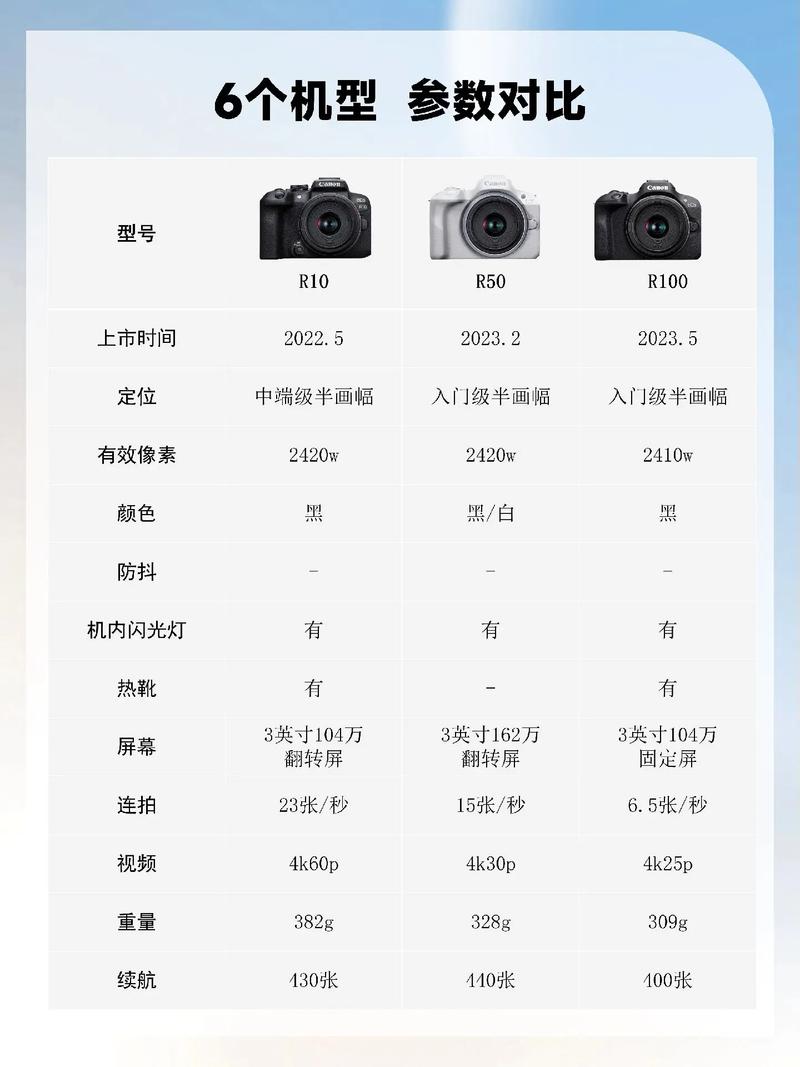 新手入门有哪些合适的摄像机?