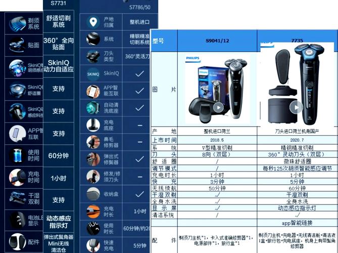 飞利浦照明psr是什么?有网友知道吗?