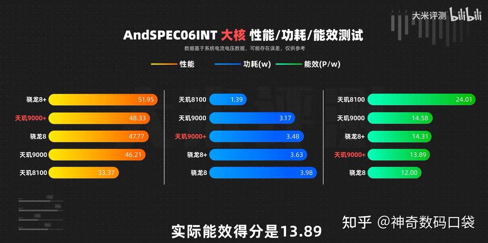 骁龙8+gen1和麒麟9000区别对比_骁龙8+gen1和麒麟9000哪个好