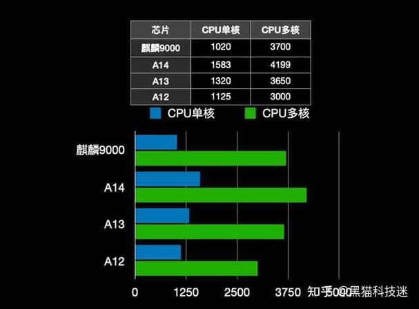 麒麟9000和骁龙778G哪个好-区别分析-哪款更好