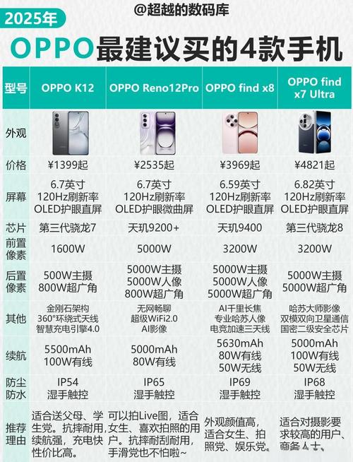 oppor11s具体配置有哪些