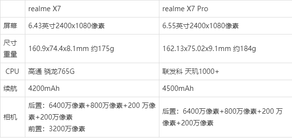 真我gt和真我x7pro对比跑分多少