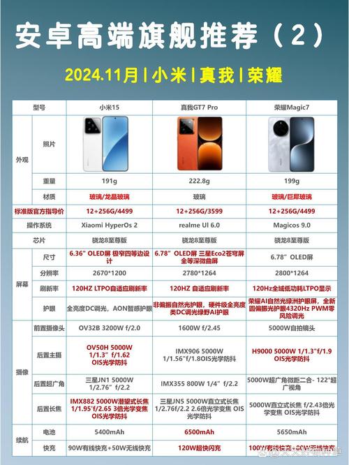 realmex7pro是什么牌子