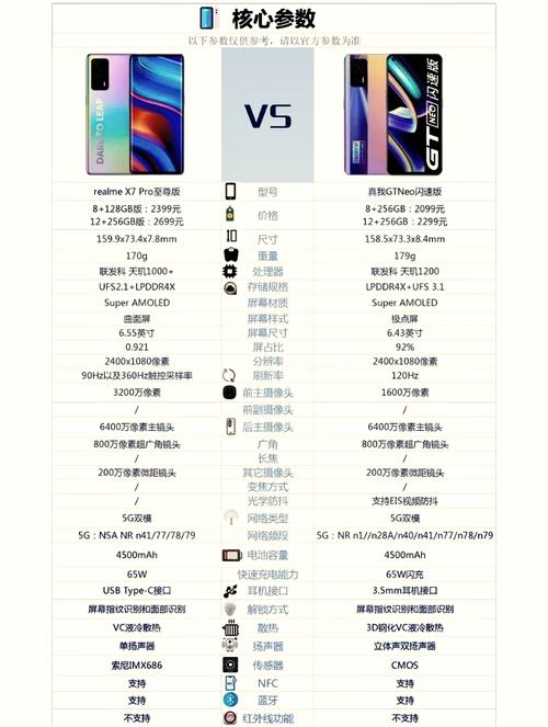 真我x7proc能不能玩崩铁