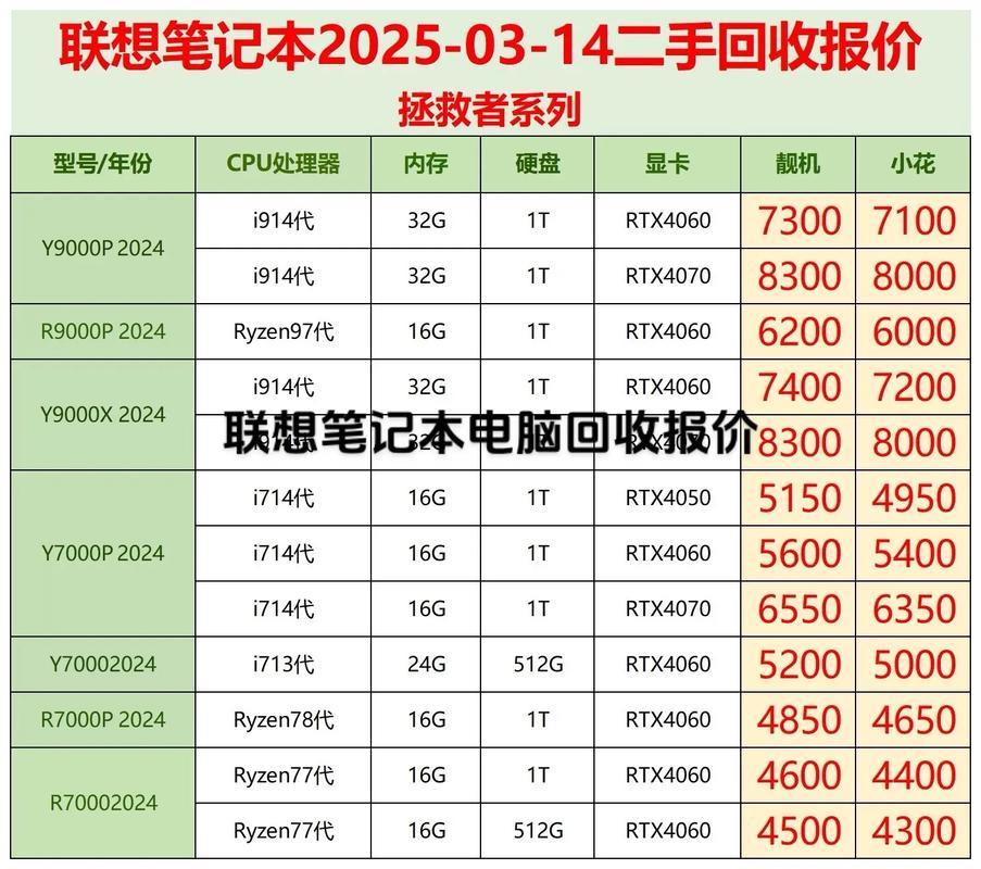联想笔记本电脑的预算大概多少