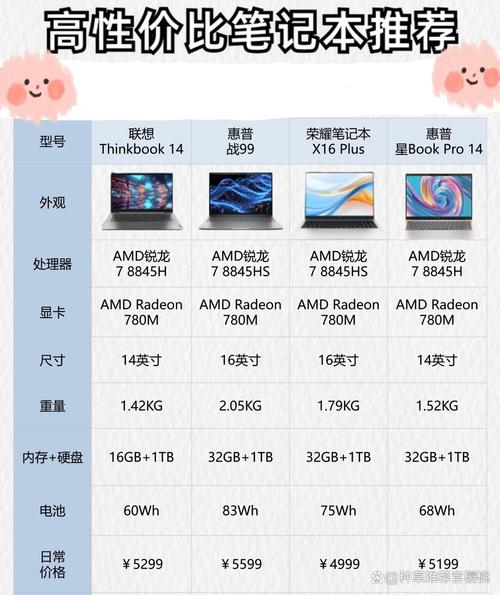 联想笔记本大概多少钱