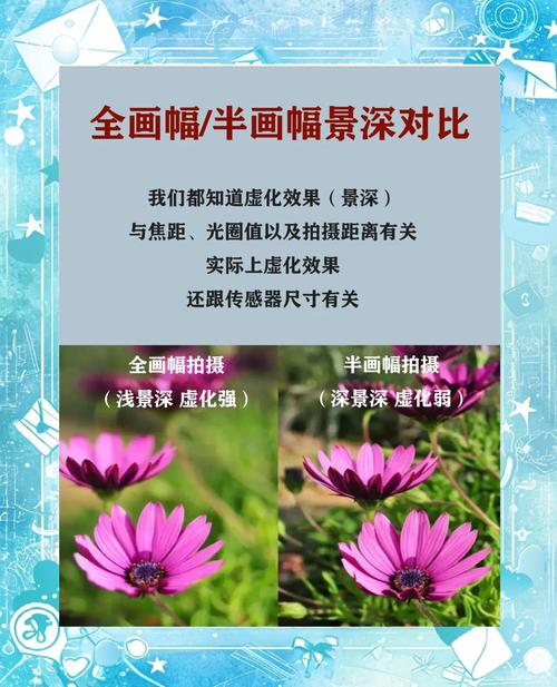 半幅相机和全幅相机的区别