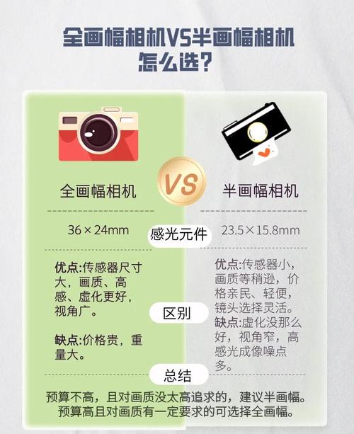 怎么区分半幅镜头和全幅镜头