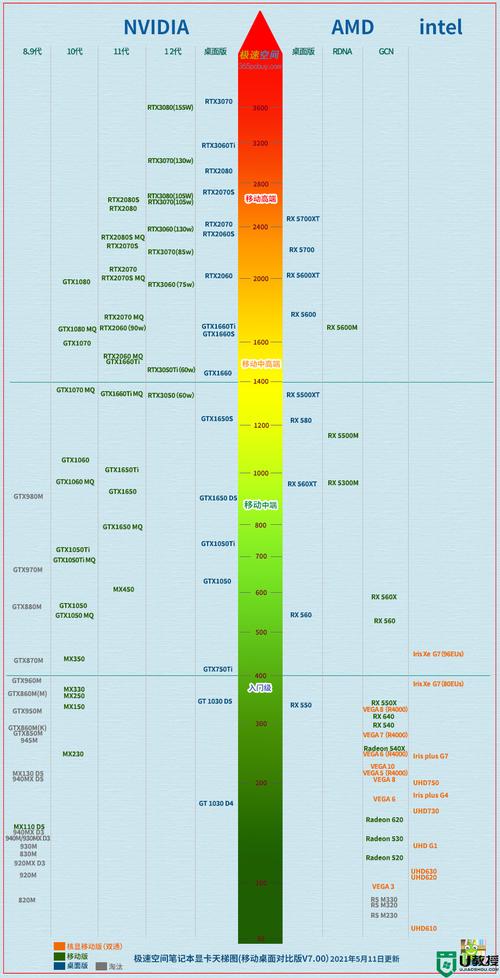 920mx是什么显卡