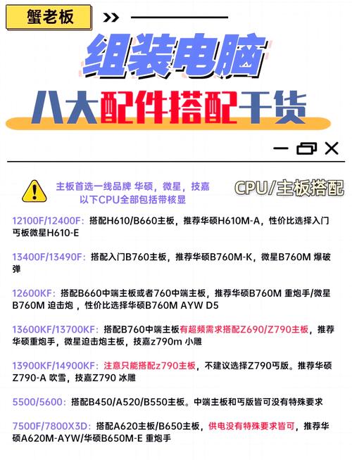 台式电脑组装需要准备哪些配件