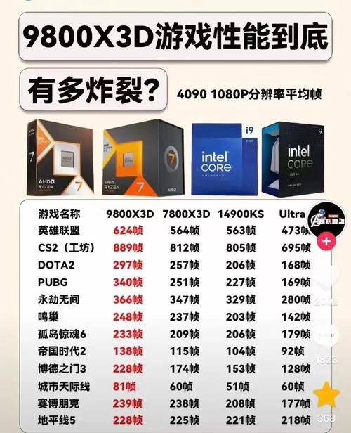 组装一台台式电脑都需要哪些配件?