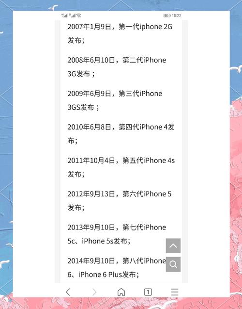iOS14更新推送时间是什么时候?推送方式有哪些?