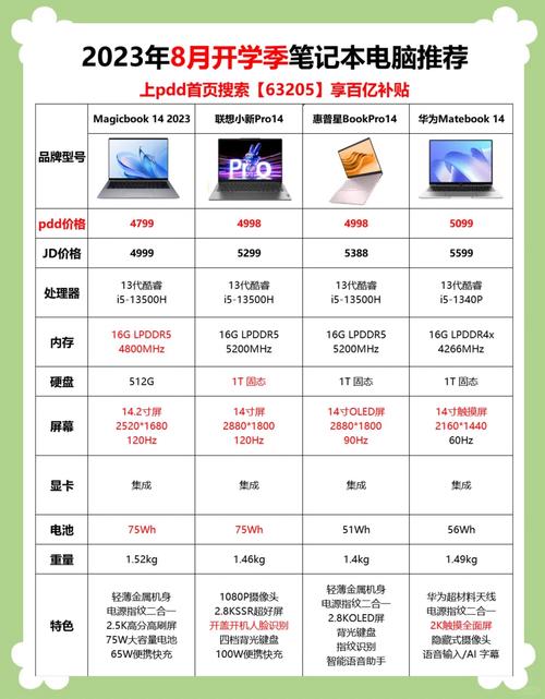 携带买多大的笔记本电脑合适