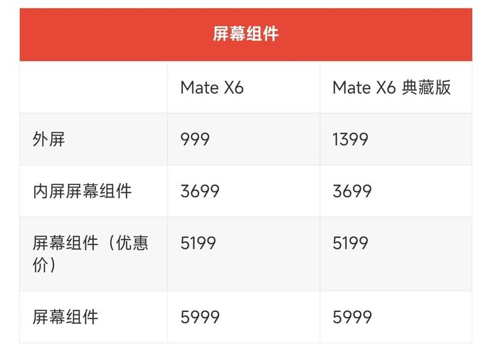 折叠屏手机换屏幕总成大概需要多少费用