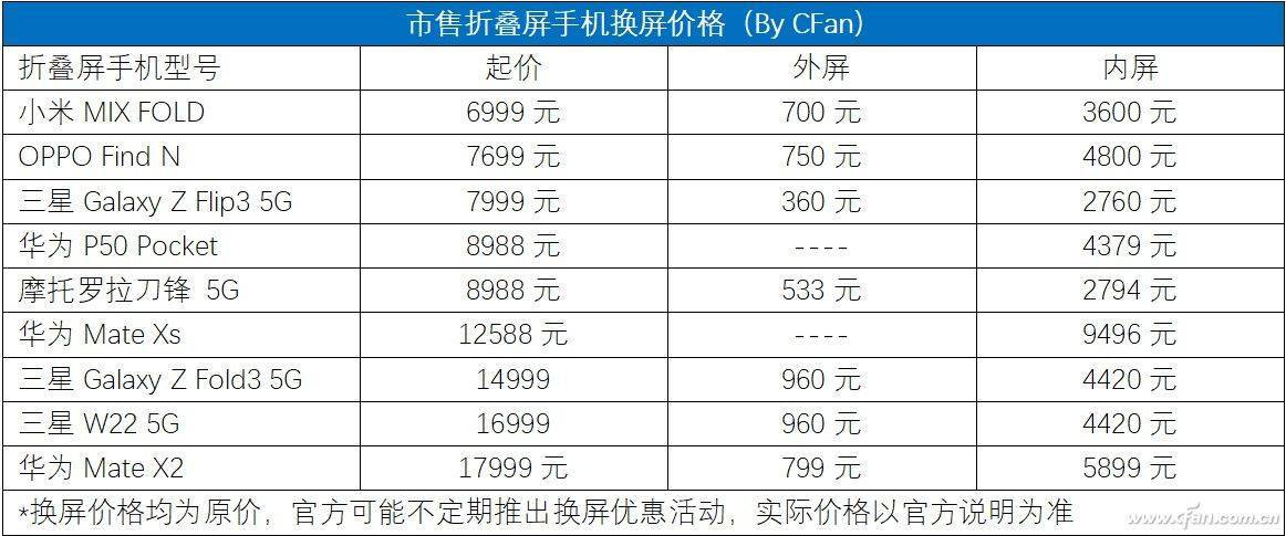 三星折叠换屏费用表