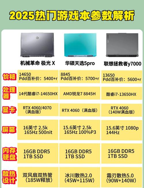 6000到7000价位有什么性价比高的游戏本推荐?