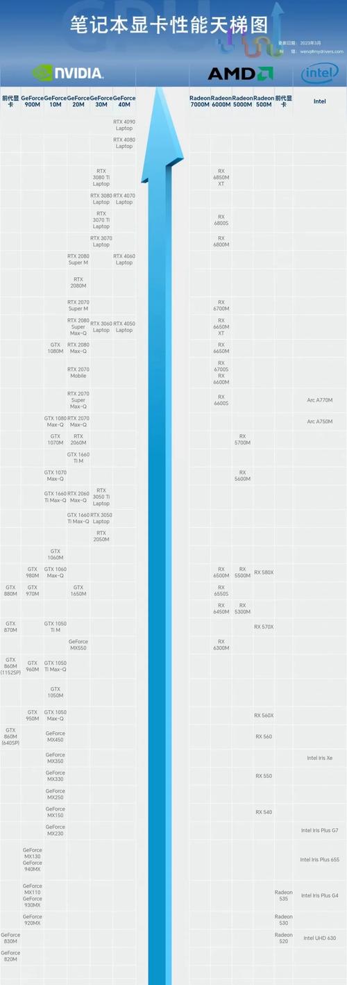 笔记本cpu处理器排名榜天梯图2025