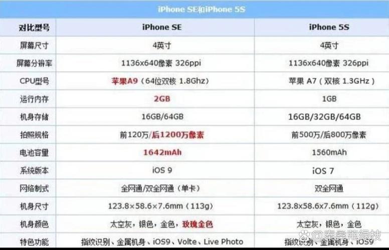 苹果iphonese和苹果iphone5s区别是什么,该怎么选