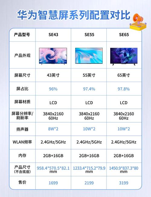 华为智慧屏面板哪个公司产