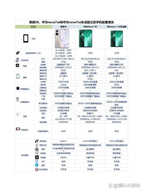 荣耀50se对比nova7se