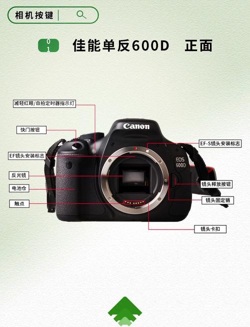 佳能600d标配镜头怎么替换