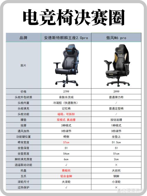 ...牌子好?家用电脑椅/主播椅怎么选?2024年不同价位的电脑椅选购...