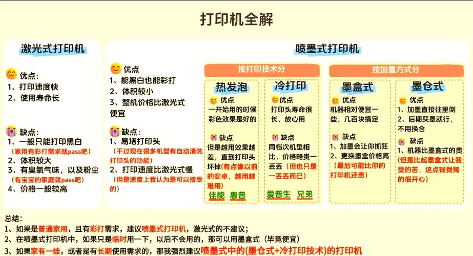 家用打印机选激光还是喷墨?各有啥优缺点?