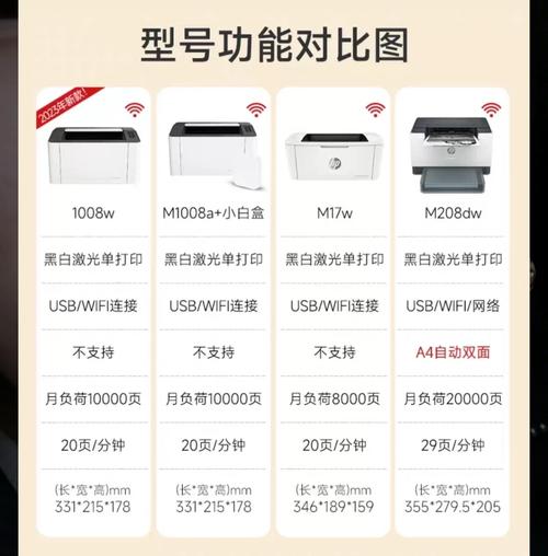 学生打印机买喷墨还是激光