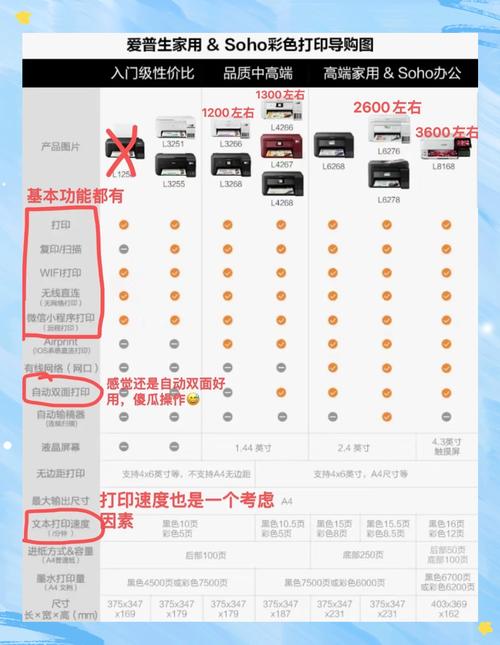 买激光打印机还是喷墨打印机