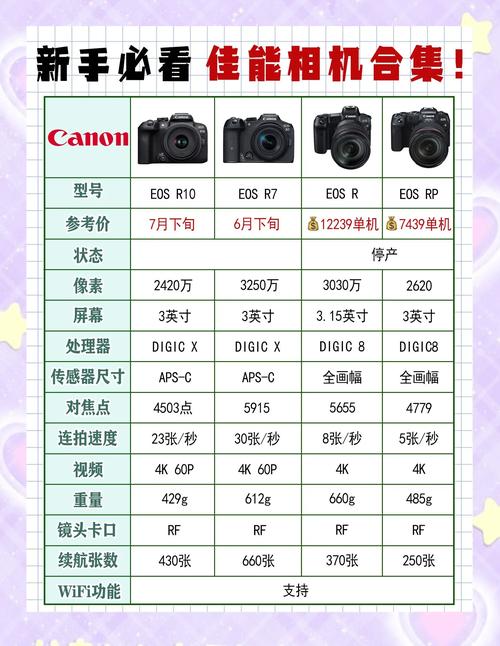 佳能IXUS105与佳能IXUS115哪个性价比高一点??谁晓得?