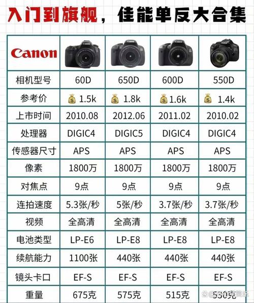 买个相机,女生用,两千以内比较好,佳能索尼那一款比较好哪个型号适合。不需...