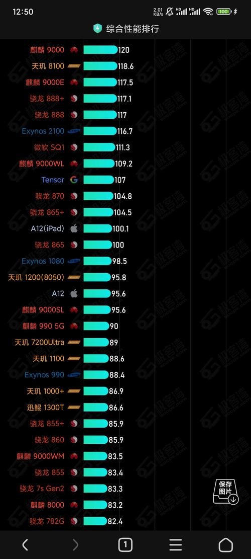 麒麟810,麒麟970,骁龙845哪个好,排名一下?