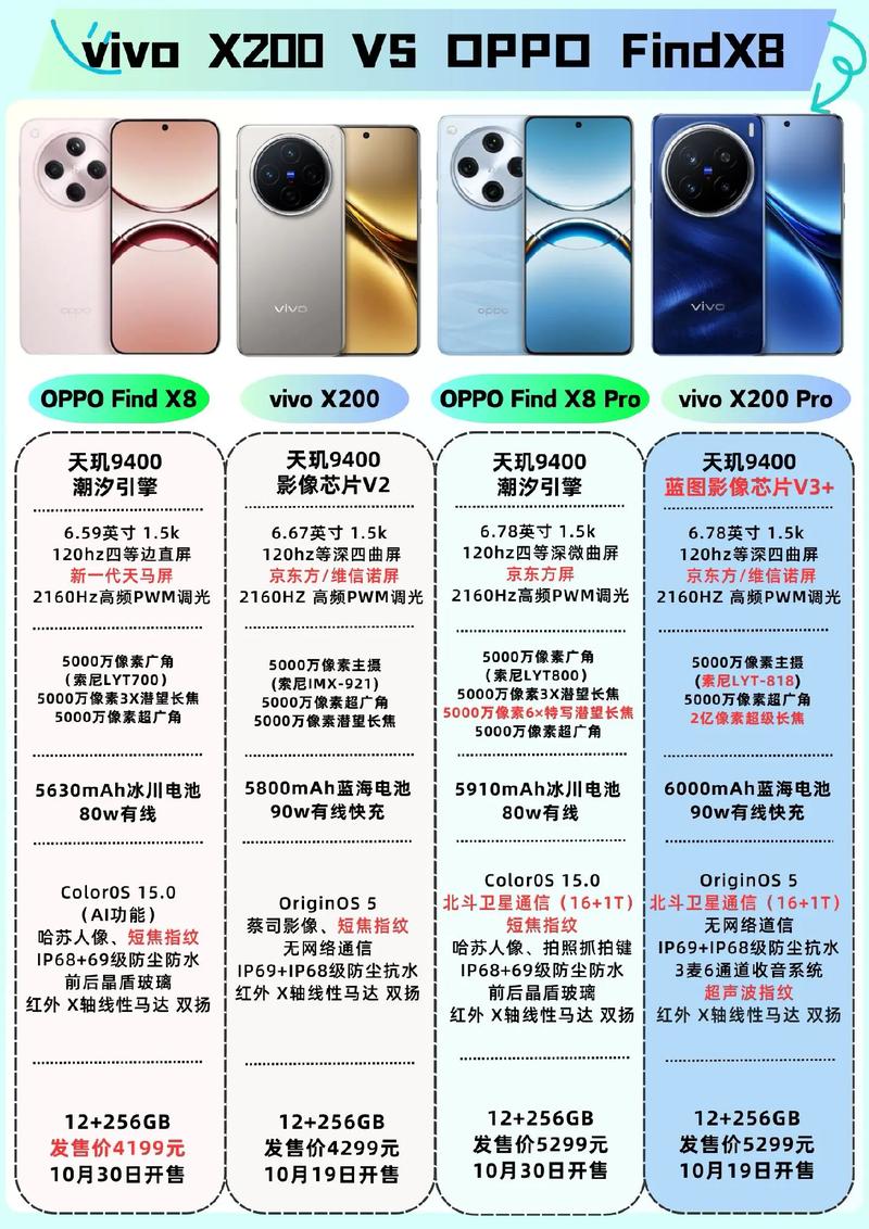 OPPOA92s手机处理器参数解析OPPOA92s搭载骁龙765G处理器性能超越...
