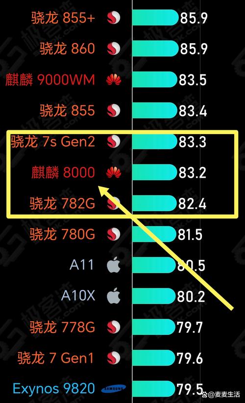 骁龙765与麒麟985那个好?