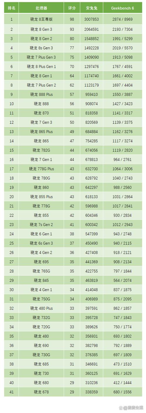 华为nova7和oppo哪个好点了