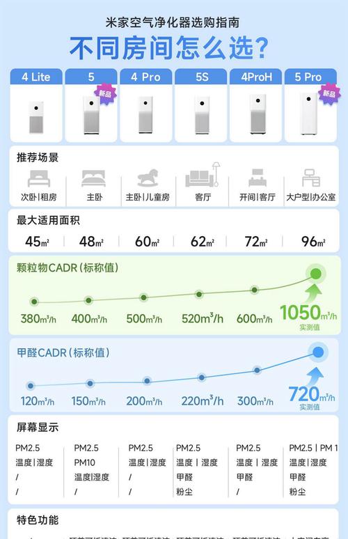小米空气净化器怎么使用