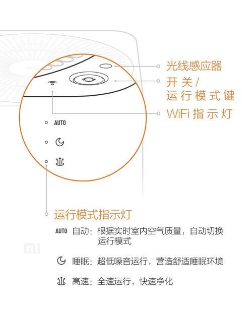小米空气净化器怎么用?