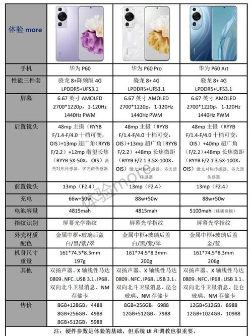 华为p60系列多少钱-华为p60系列费用一览