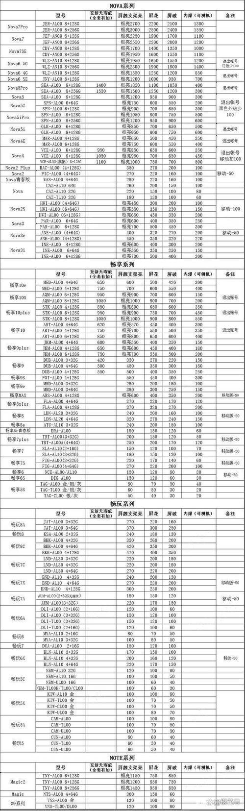 华为mate30内屏坏了多少钱?