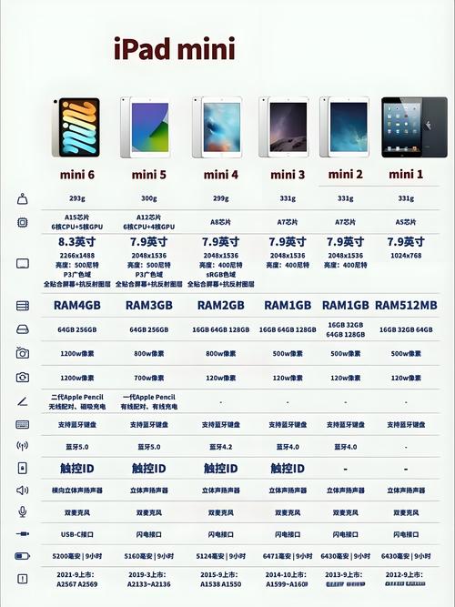 ES8000是哪一年出厂的?