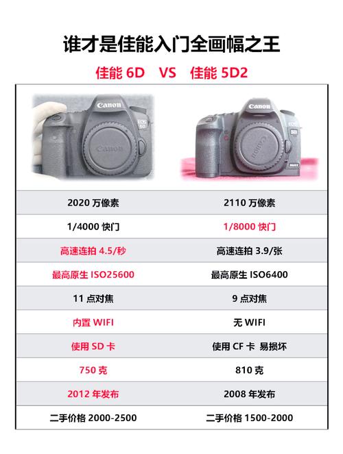 60d和5d2差距