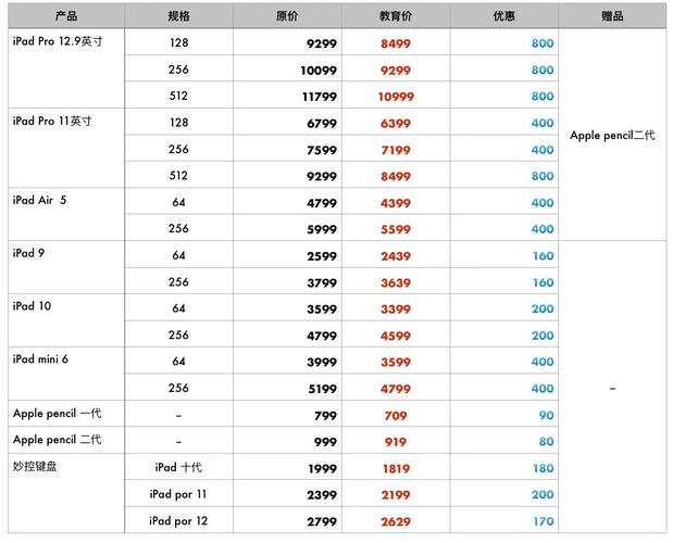 苹果教育优惠大学生能便宜多少钱