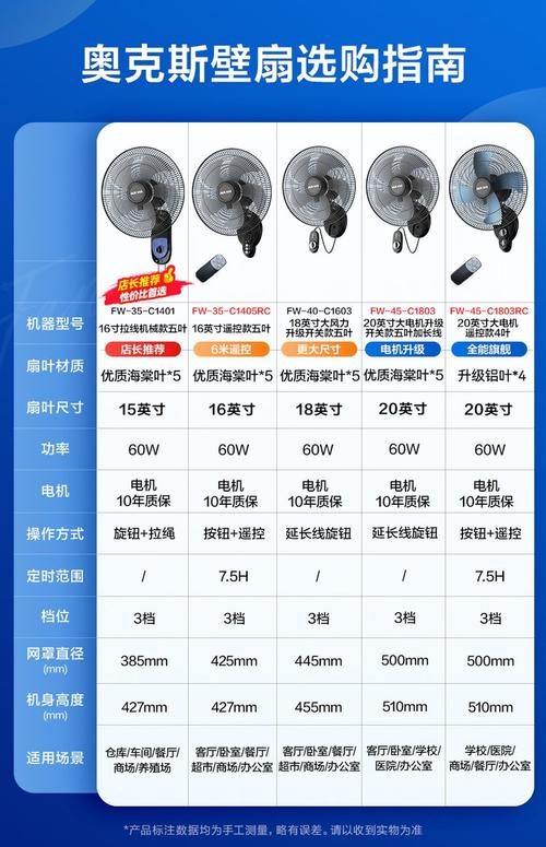 电风扇多少瓦功率