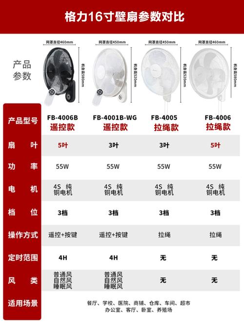 家庭用电风扇大概多少瓦