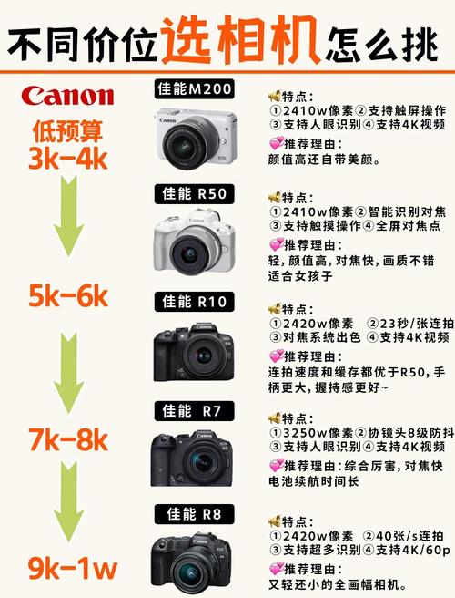 数码单反相机的优势有哪些?