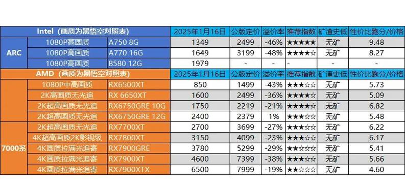 笔记本电脑升级硬件费用多少
